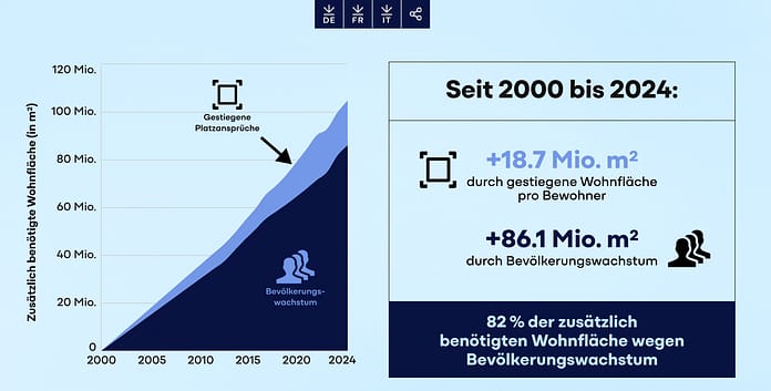 «Facts 4 Future»: Erstaunliche Fakten über die Schweiz verbreiten